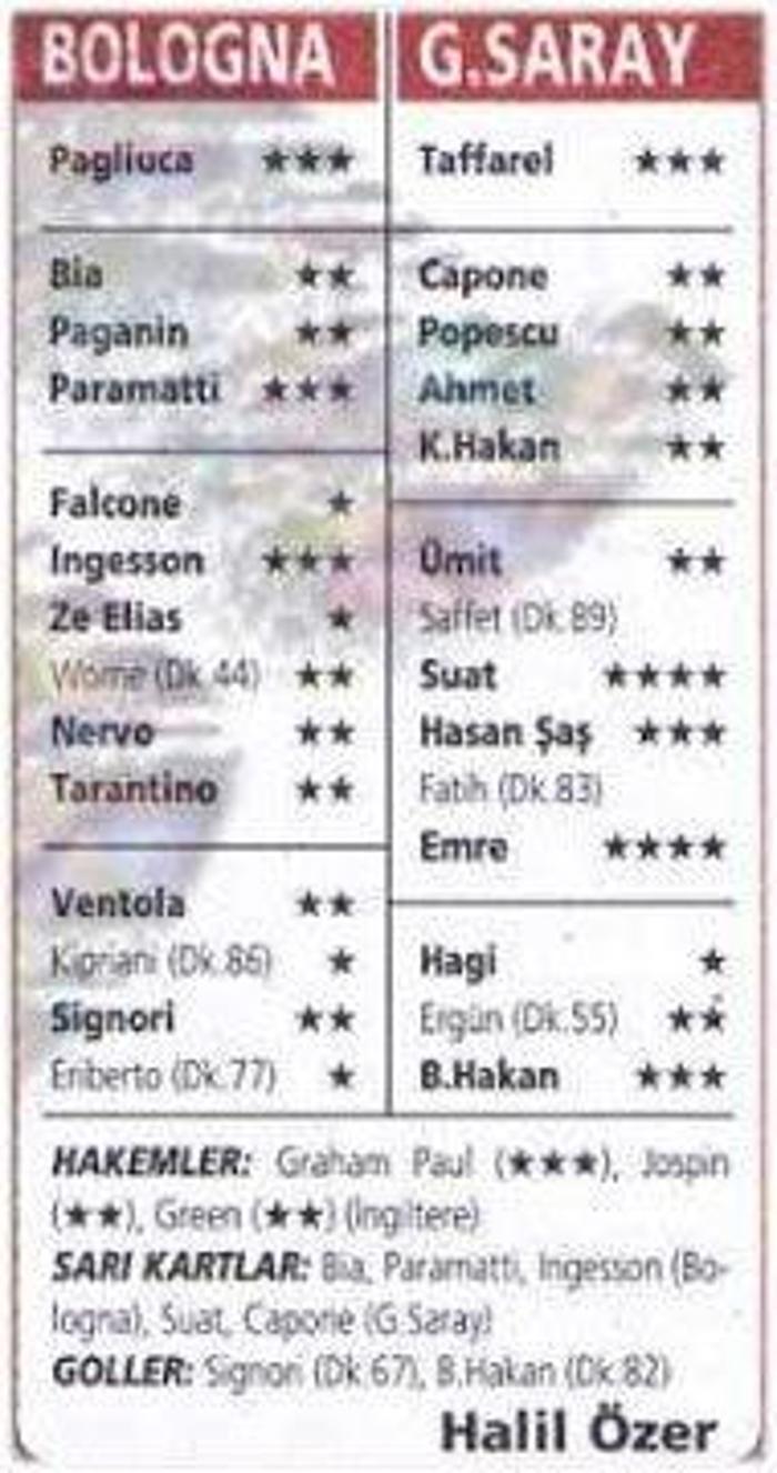 BOLOGNA 1-1 GALATASARAY