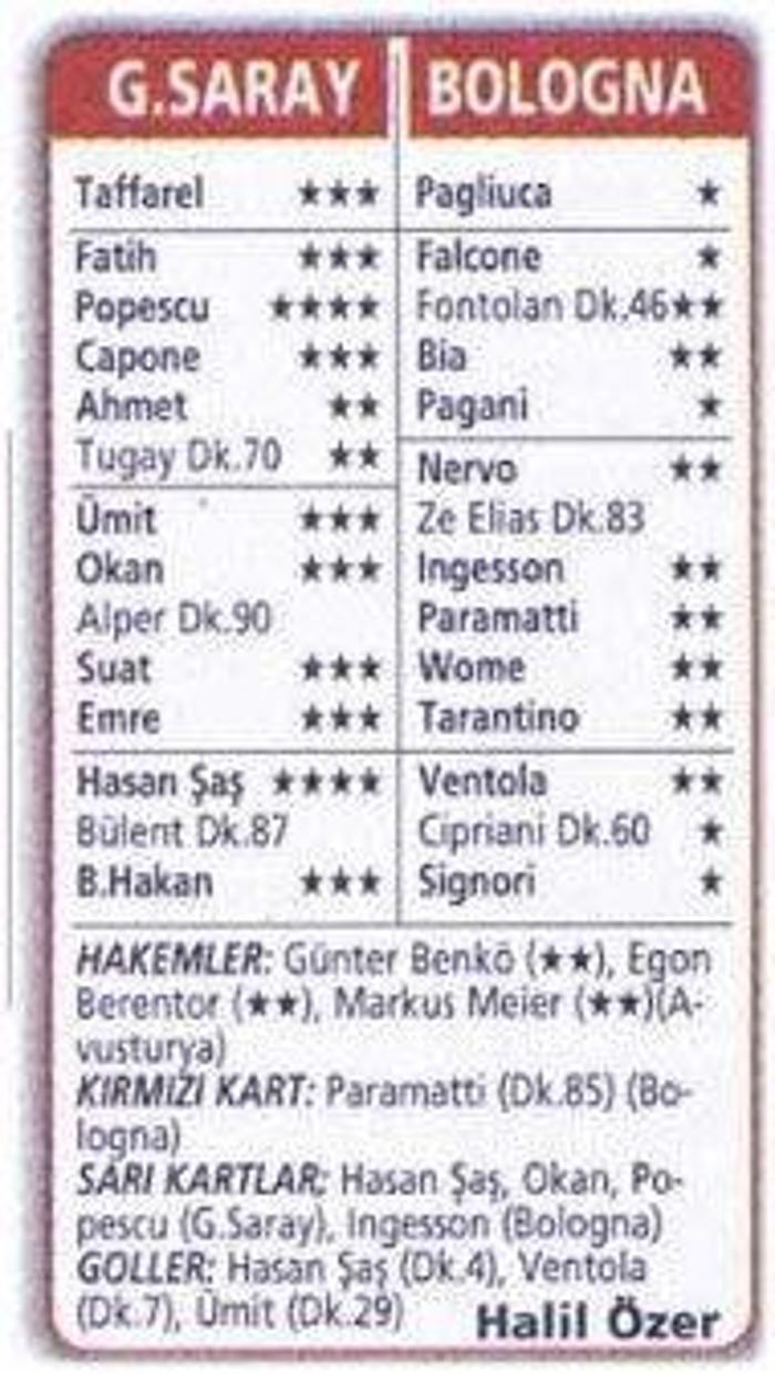 GALATASARAY 2-1 BOLOGNA