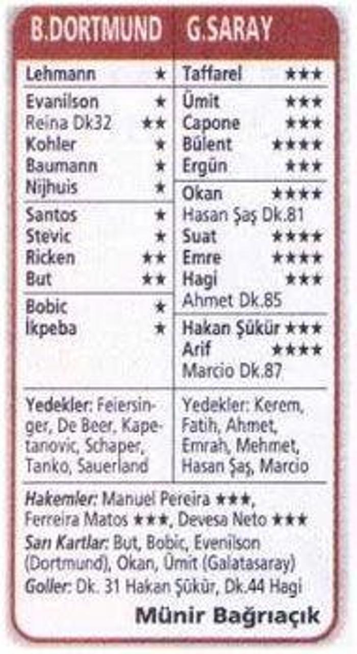 DORTMUND 0-2 GALATASARAY