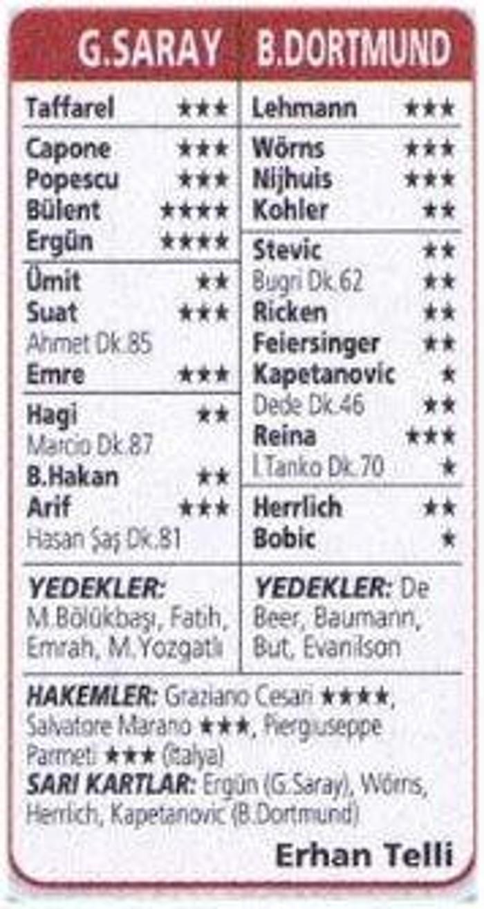 GALATASARAY 0-0 DORTMUND