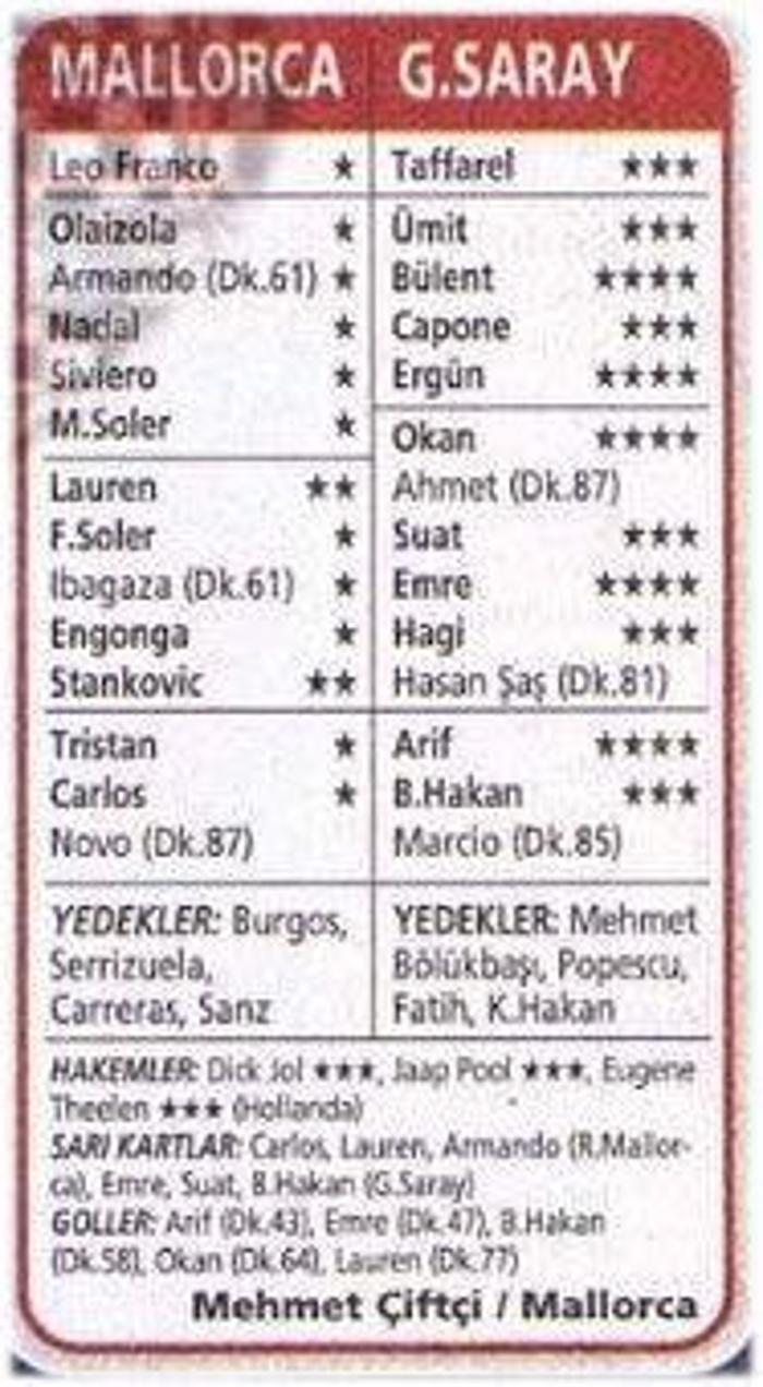 REAL MALLORCA 1-4 GALATASARAY