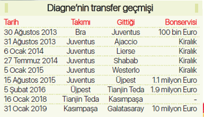 Diagne ve Mitroglou Galatasarayın yeni forvetlerinin tüm bilinmeyenleri...