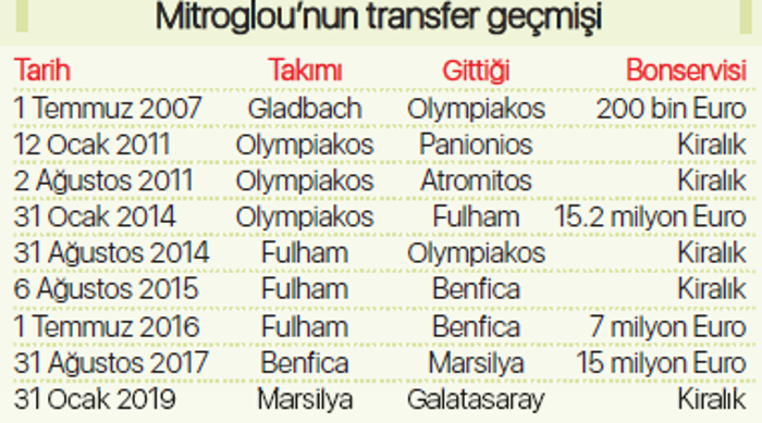 37.4 milyon Euro ödendi