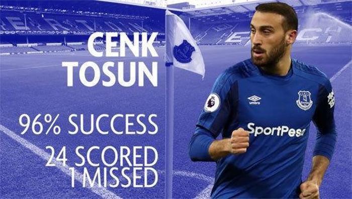 Rooneyi üzen karar Cenk Tosun...