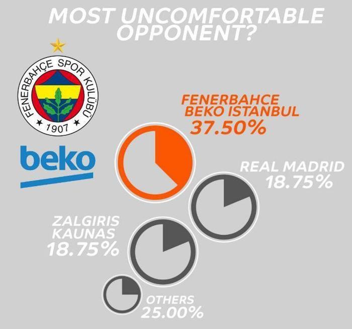 Korkulu rakip Fenerbahçe