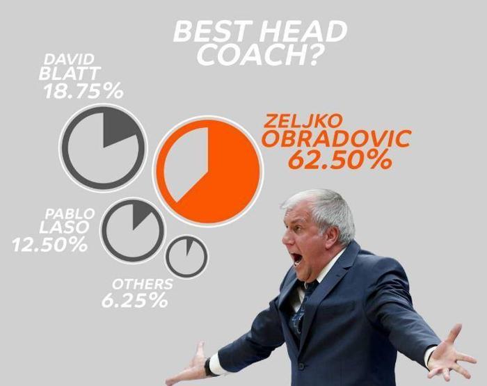 Yine Obradovic