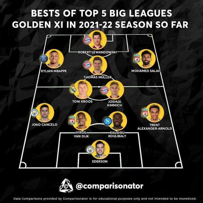 Avrupanın 5 Büyük Liginde bu sezona damga vuran isimler belli oldu Hakan Çalhanoğlu da listede...