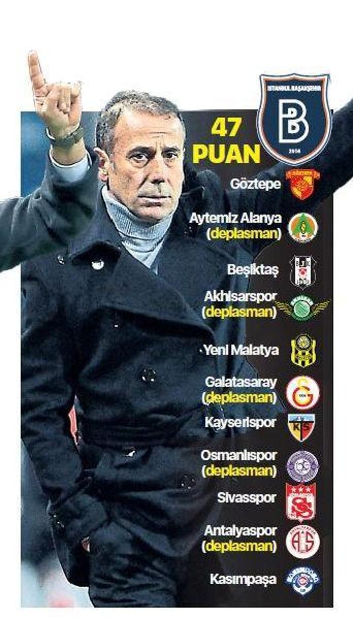 BAŞAKŞEHİRİN KALAN MAÇLARI