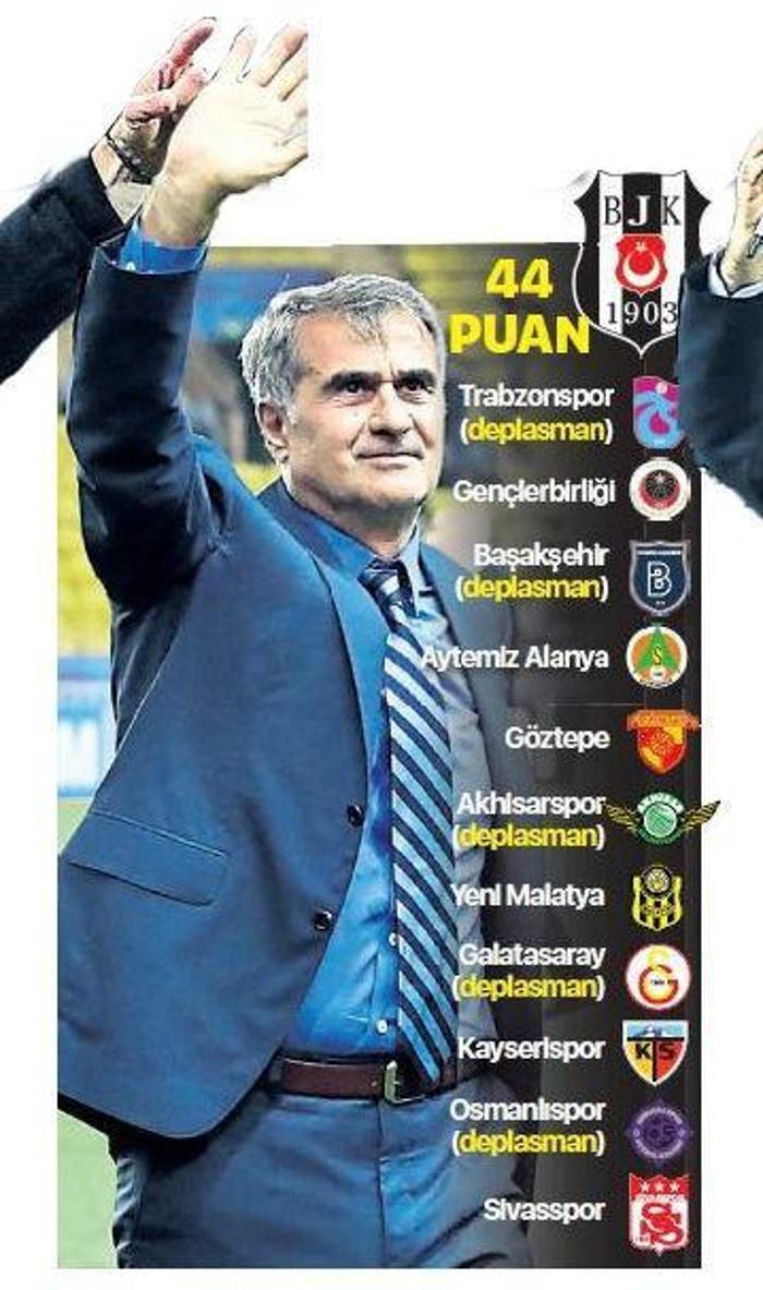 BEŞİKTAŞIN KALAN MAÇLARI