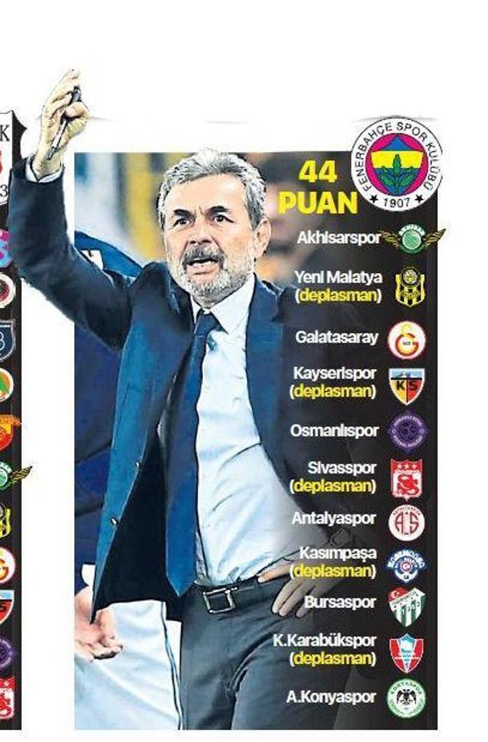 FENERBAHÇENİN KALAN MAÇLARI