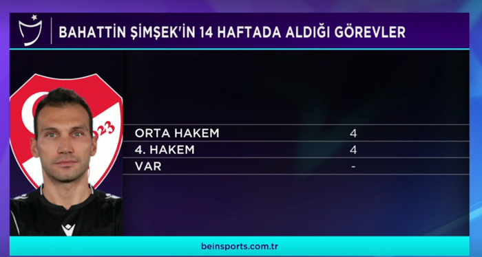 Galatasaray - Altay maçı sonrası Deniz Çoban sert çıktı: Cüneyt Çakırın balansını bozdu Delil var mı Yok