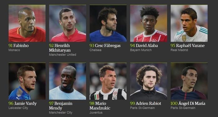 2017 yılında dünyanın en iyi 100 futbolcusu