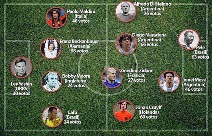 Tüm zamanların en iyi ilk 11i