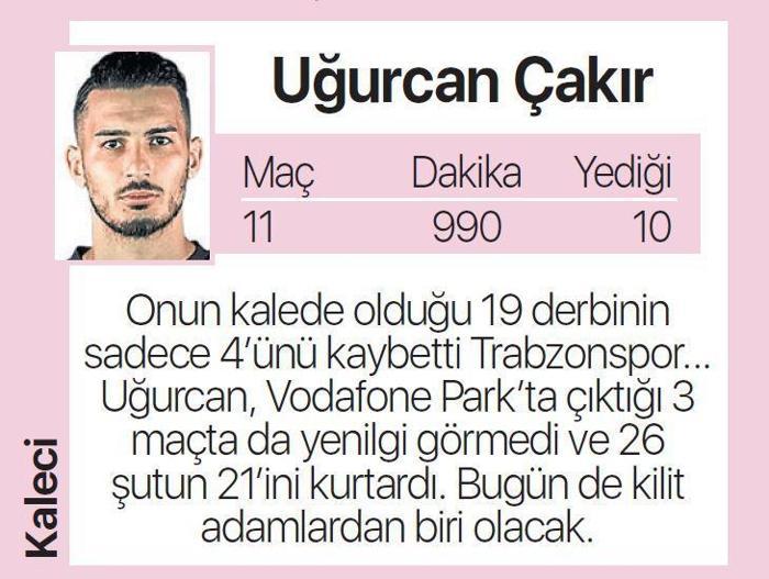 Abdullah Avcıdan sürpriz tercih Trabzonsporun Beşiktaş maçı 11i...