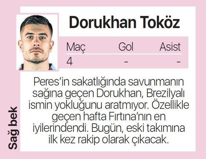 Abdullah Avcıdan sürpriz tercih Trabzonsporun Beşiktaş maçı 11i...