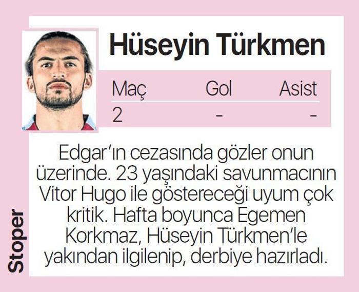 Abdullah Avcıdan sürpriz tercih Trabzonsporun Beşiktaş maçı 11i...