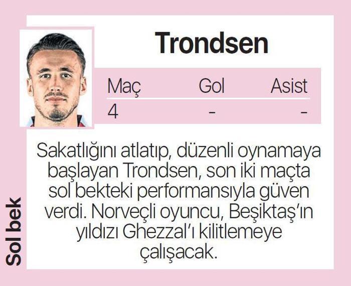Abdullah Avcıdan sürpriz tercih Trabzonsporun Beşiktaş maçı 11i...