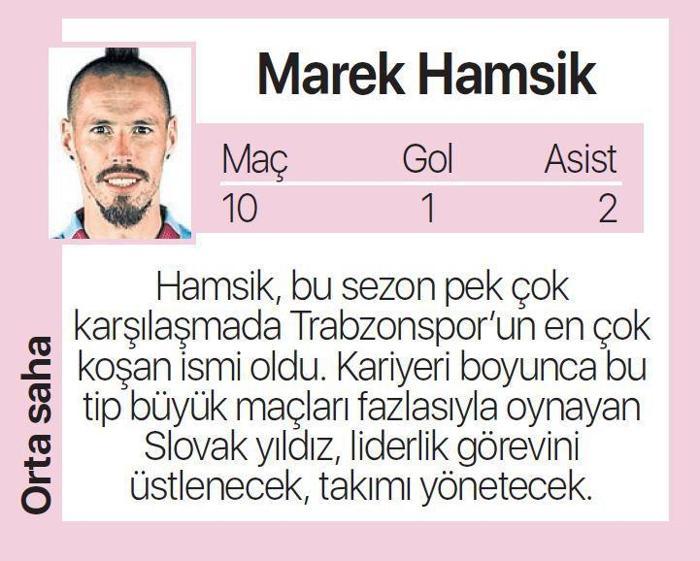 Abdullah Avcıdan sürpriz tercih Trabzonsporun Beşiktaş maçı 11i...