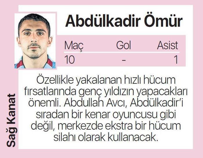 Abdullah Avcıdan sürpriz tercih Trabzonsporun Beşiktaş maçı 11i...