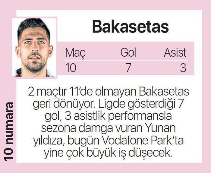 Abdullah Avcıdan sürpriz tercih Trabzonsporun Beşiktaş maçı 11i...