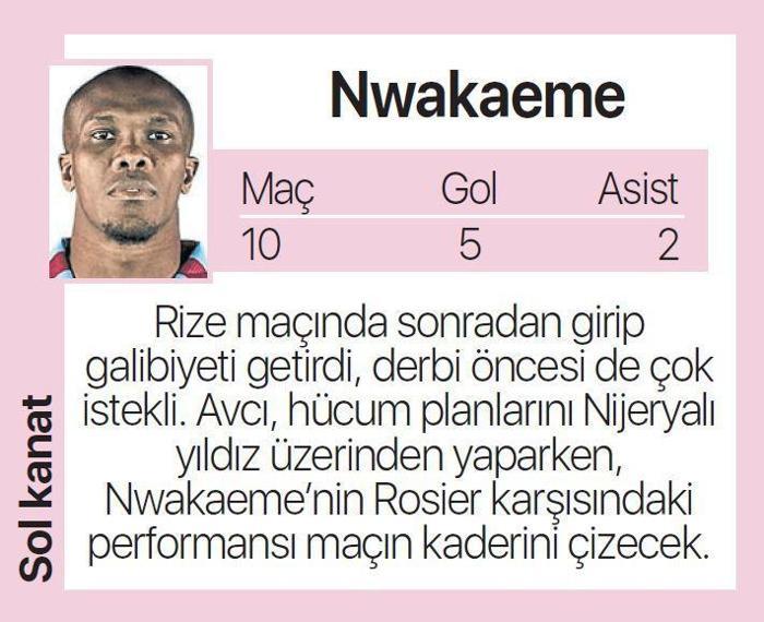 Abdullah Avcıdan sürpriz tercih Trabzonsporun Beşiktaş maçı 11i...