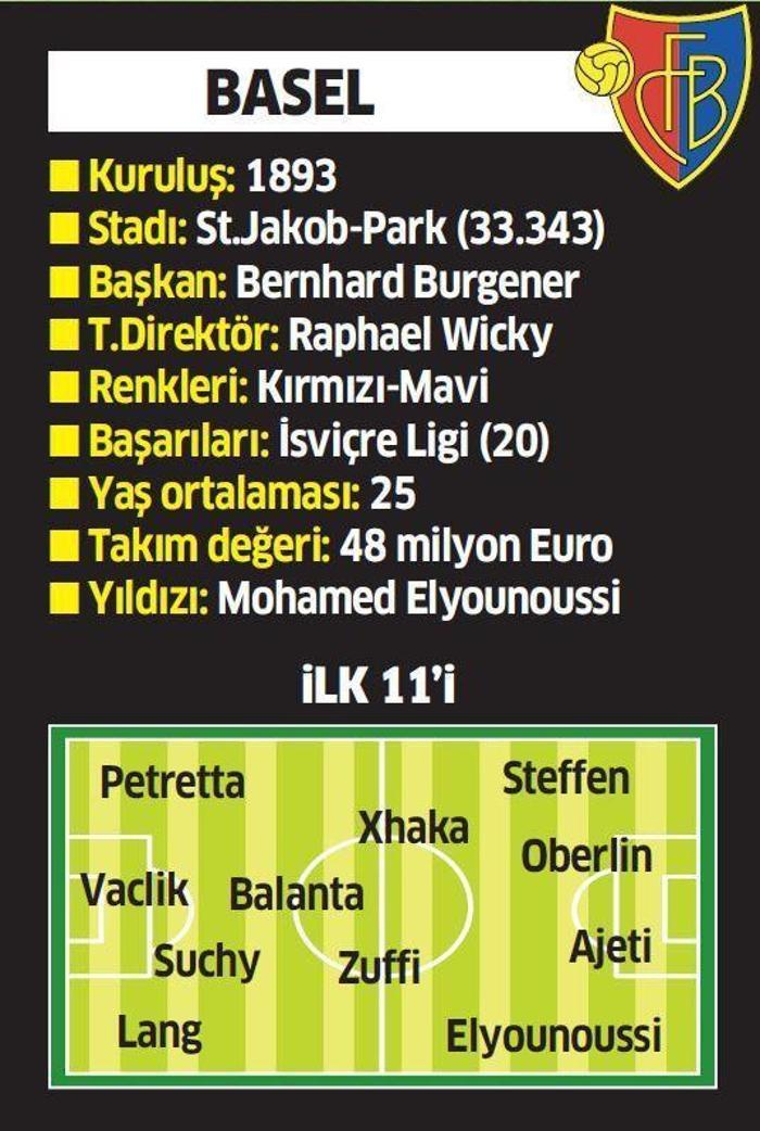 Beşiktaşın Şampiyonlar Ligindeki muhtemel rakipleri