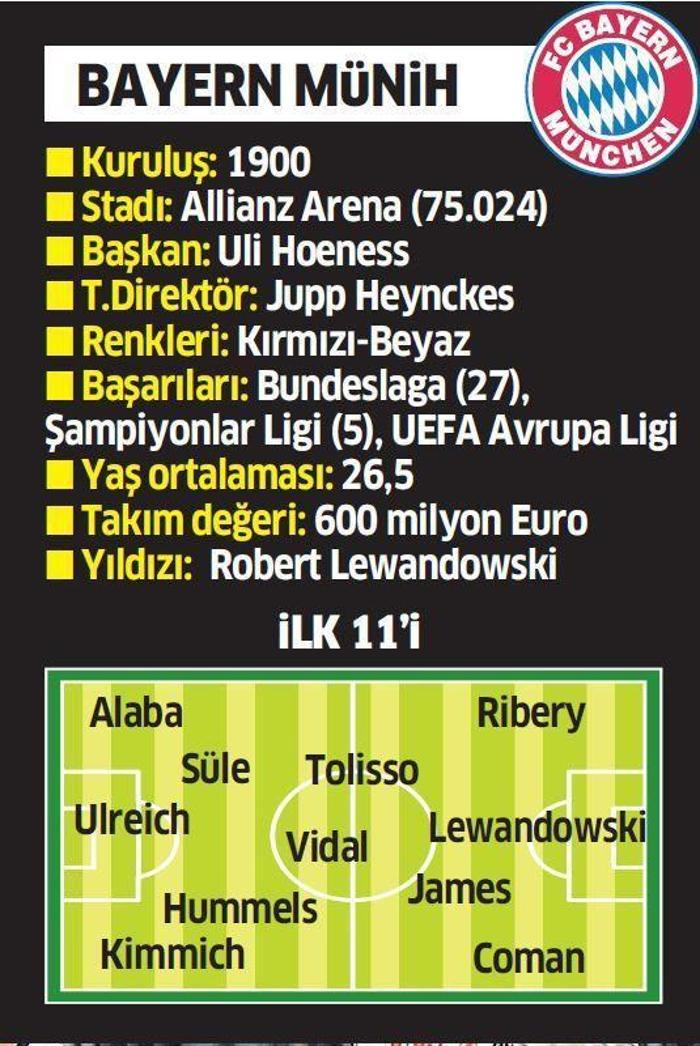 Beşiktaşın Şampiyonlar Ligindeki muhtemel rakipleri