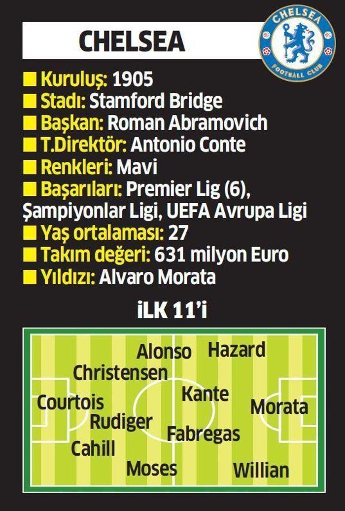 Beşiktaşın Şampiyonlar Ligindeki muhtemel rakipleri