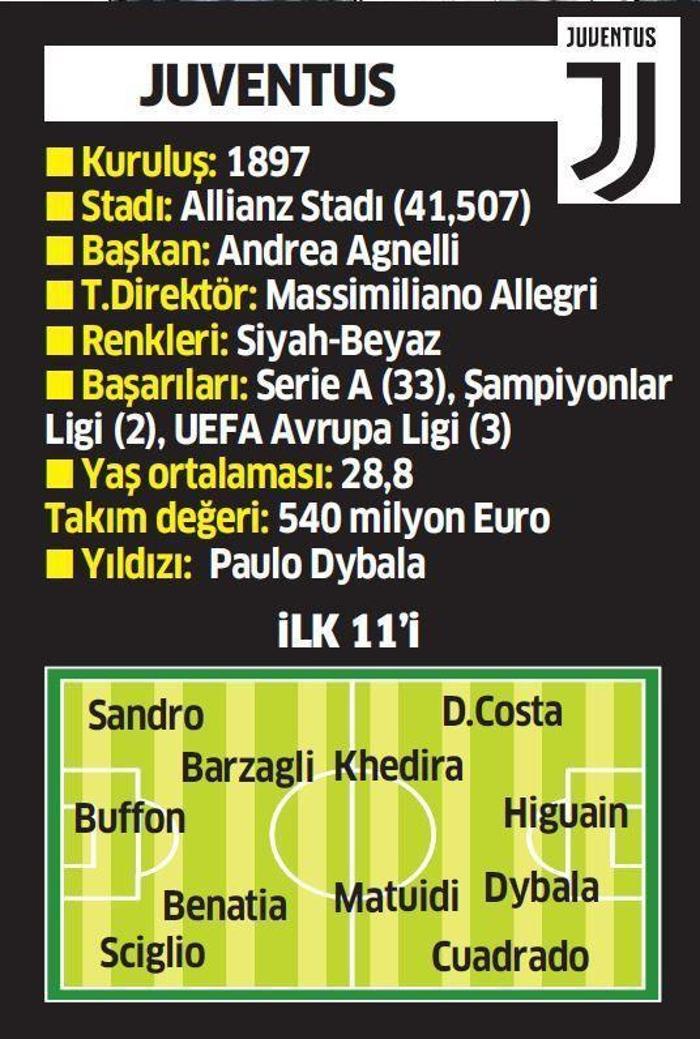 Beşiktaşın Şampiyonlar Ligindeki muhtemel rakipleri