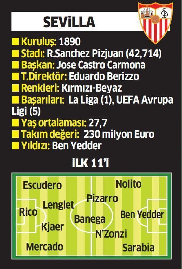 Beşiktaşın Şampiyonlar Ligindeki muhtemel rakipleri