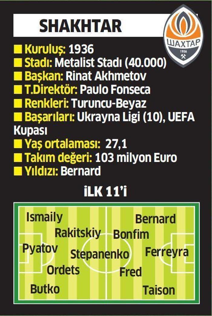 Beşiktaşın Şampiyonlar Ligindeki muhtemel rakipleri