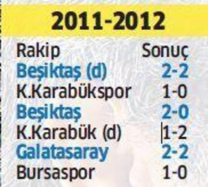 Derbi sonrası Fenerbahçeyi bekleyen tehlike
