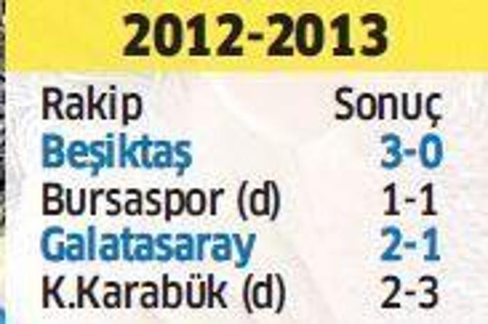 Derbi sonrası Fenerbahçeyi bekleyen tehlike
