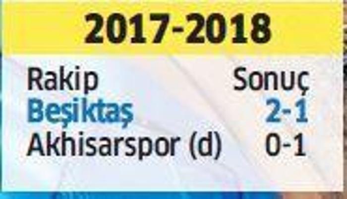 Derbi sonrası Fenerbahçeyi bekleyen tehlike