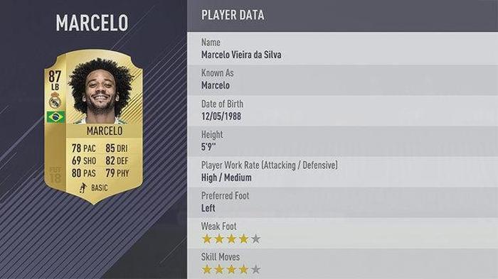 FIFA 18de en iyi 100 isim açıklandı