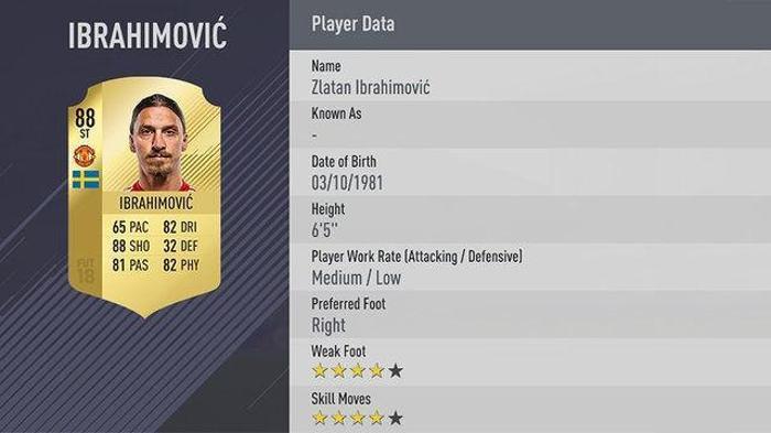 FIFA 18de en iyi 100 isim açıklandı