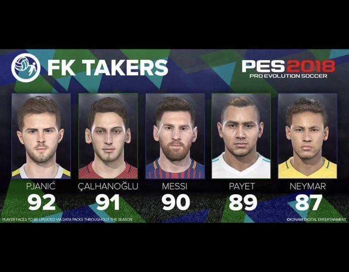PES 2018de en iyi frikikçi Türk yıldız 2. sırada