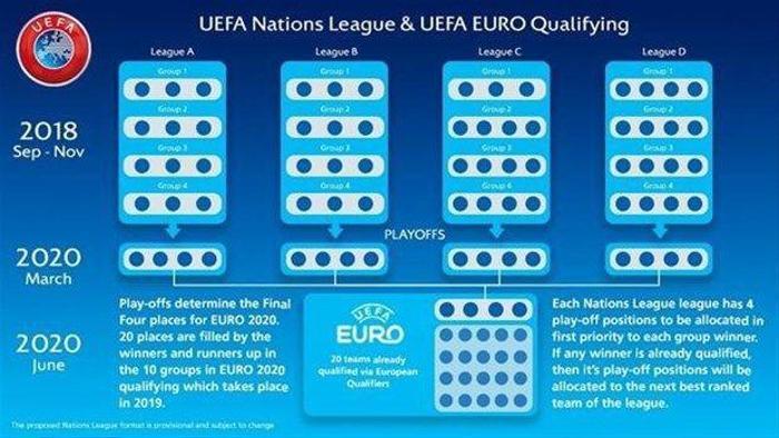 Milli Takımın muhtemel rakipleri belli oldu / UEFA Uluslar Ligi