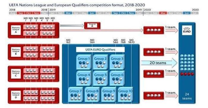Milli Takımın muhtemel rakipleri belli oldu / UEFA Uluslar Ligi