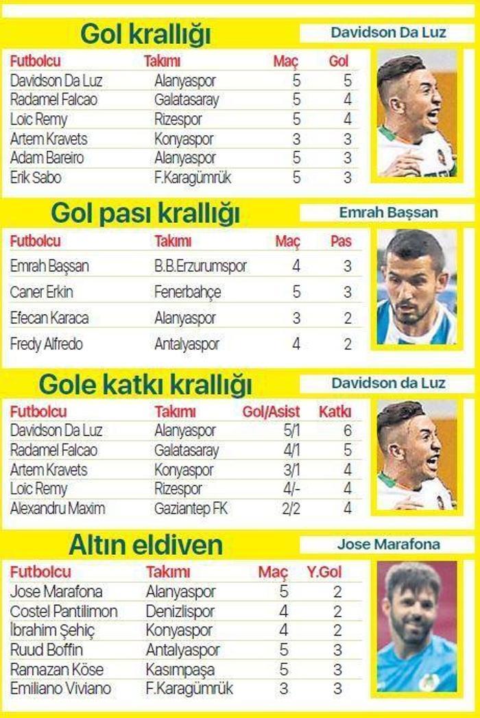 Süper Lig 2020-2021 sezonu 5.hafta panorama