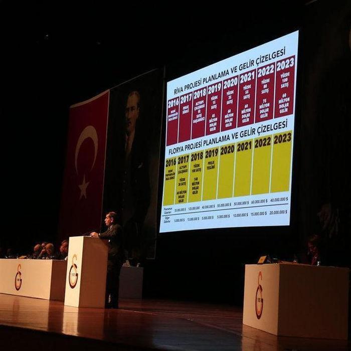 İşte Galatasarayın yeni mabedi