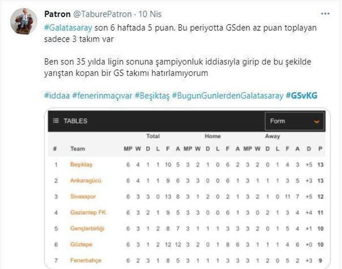 Galatasaray - Fatih Karagümrük maçı sonrası flaş yorum: Sahada takım yok