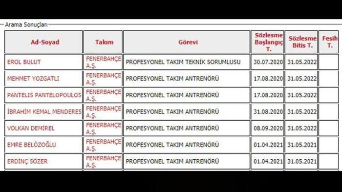 SON DAKİKA Fenerbahçede Erol Bulut gerçeği ortaya çıktı Sözleşmesinde dikkat çeken detay