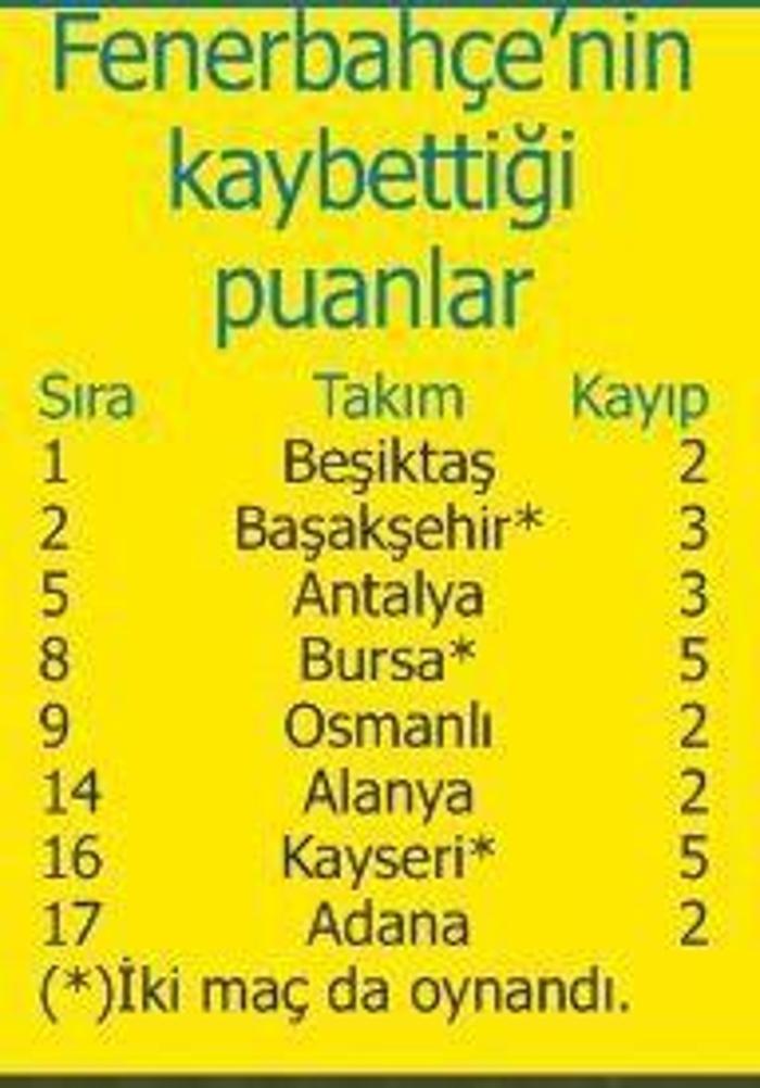 Fenerbahçede kahreden gerçekler