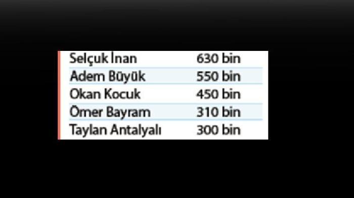 İşte Galatasarayın kasasından çıkacak oyuncu maaşları...