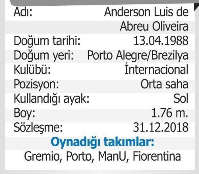 Andersonun künyesi