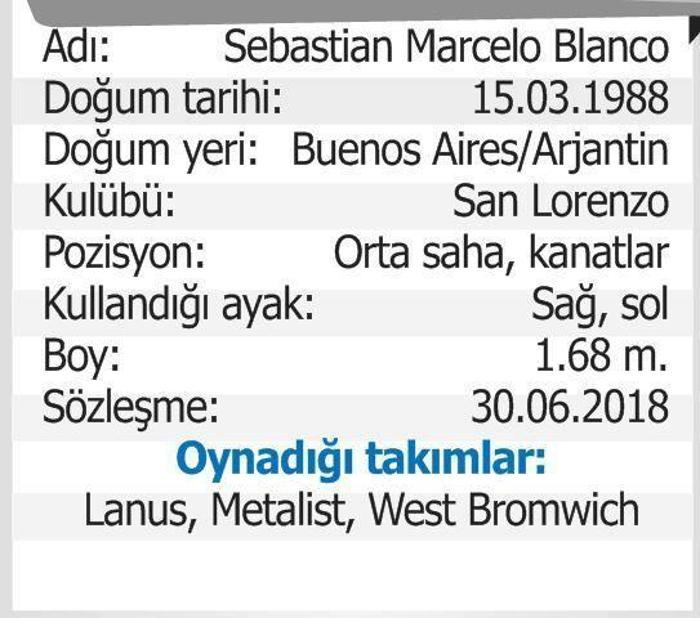 Blanconun künyesi