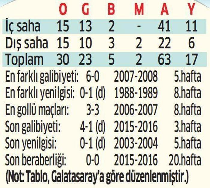 Son yenilgi 2003 yılında
