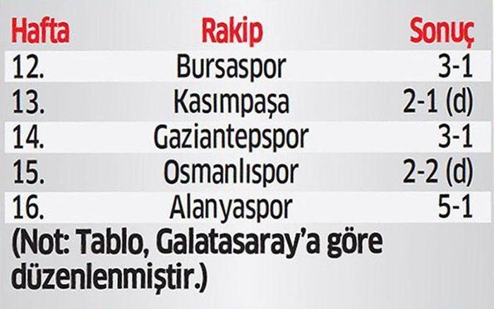 Cim Bom’da müthiş seri