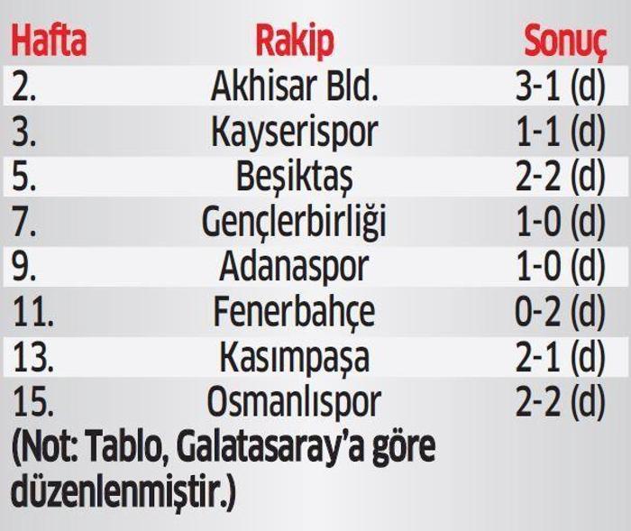 Deplasmanda tek fire Fener